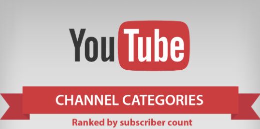 Change YouTube Channel Category