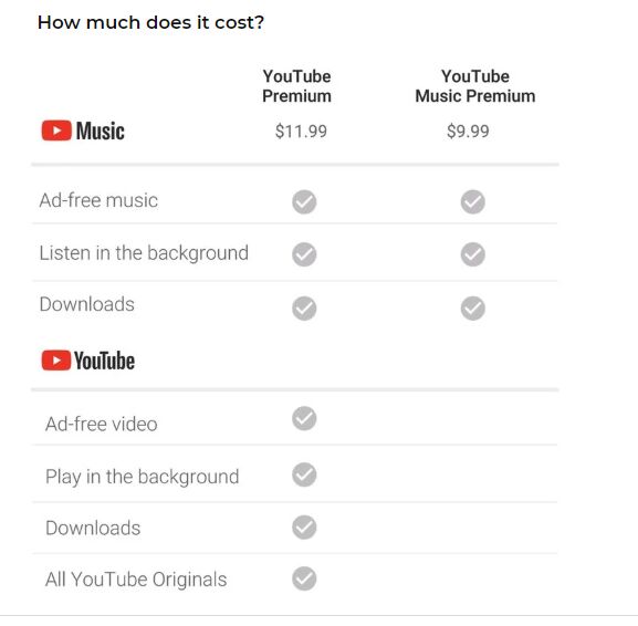 youtube premium benefits